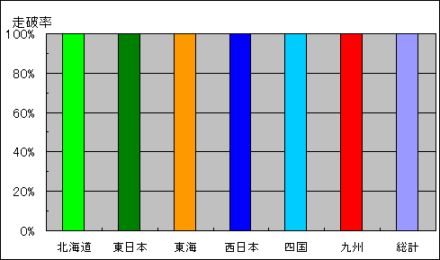 jOt